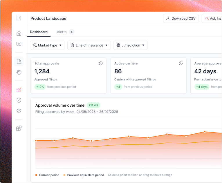 Blaise Insights Dashboard product interface